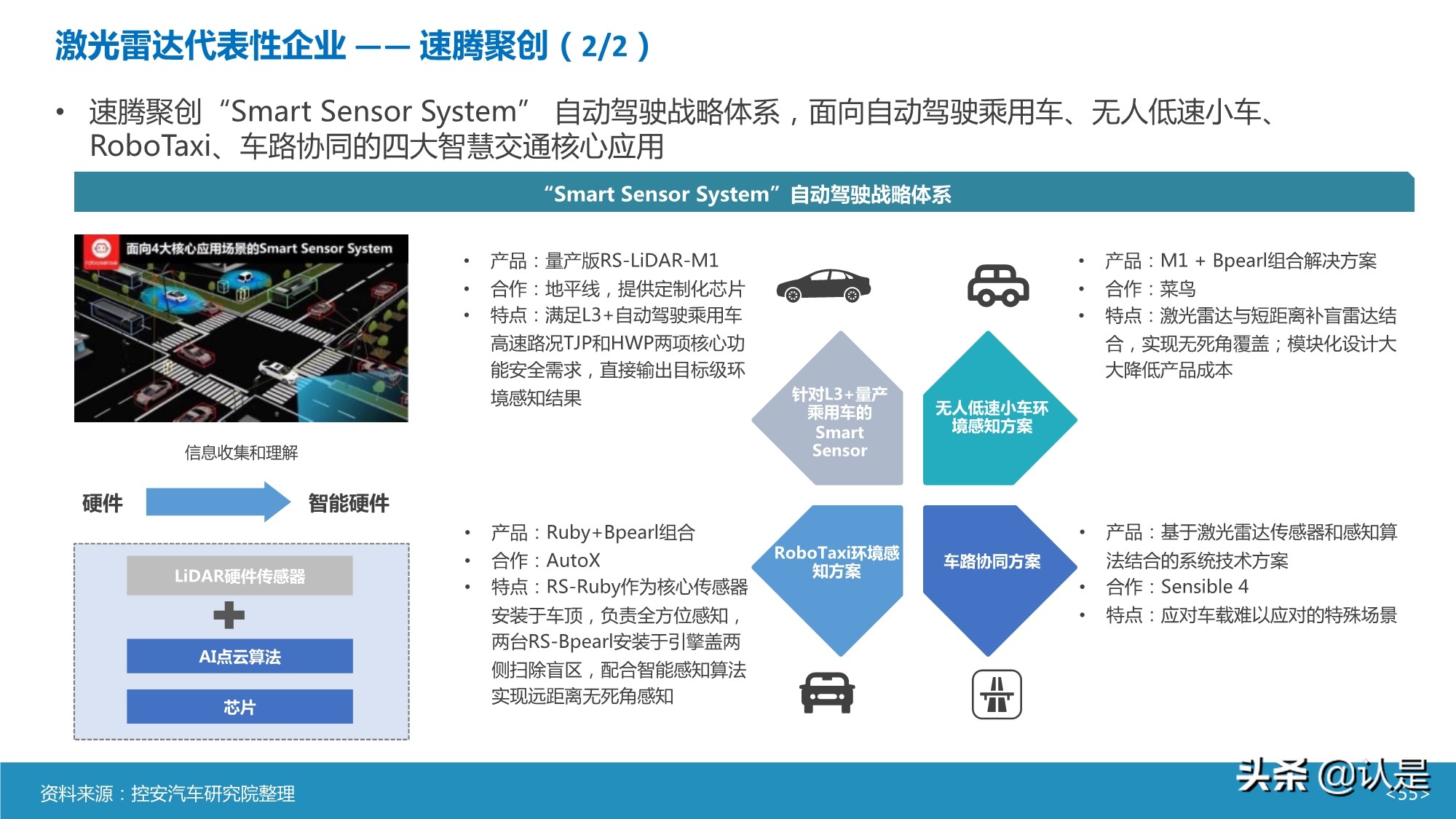 智能汽车传感器产业及市场研究