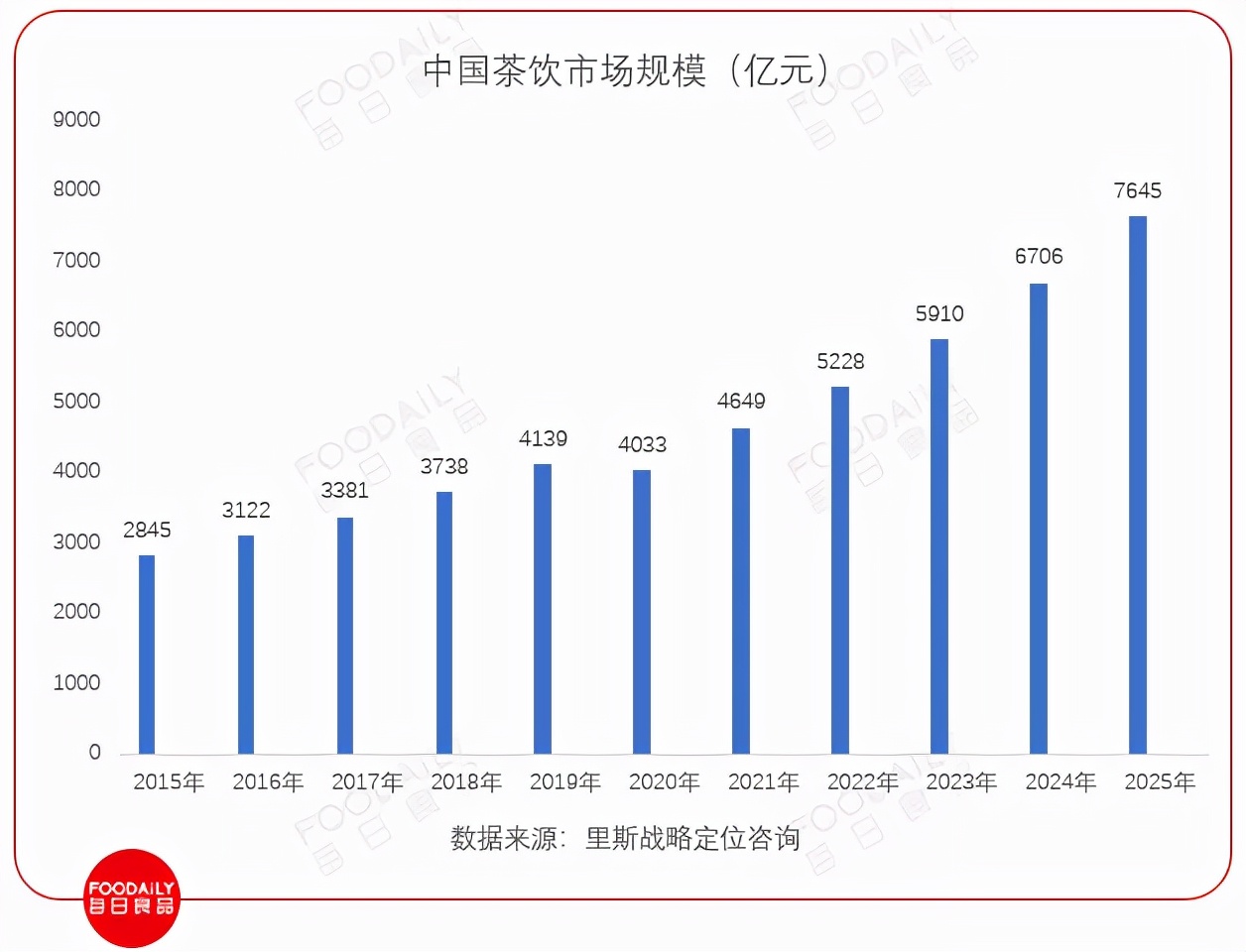 4000亿茶饮迎来全新面孔，“超速溶茶”能带来新增量、新文化吗？