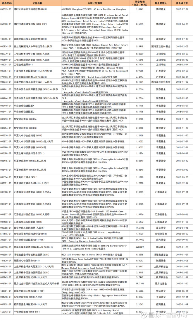 高手！来一次QDII全部跨境ETF指数基金的大盘点（干货）