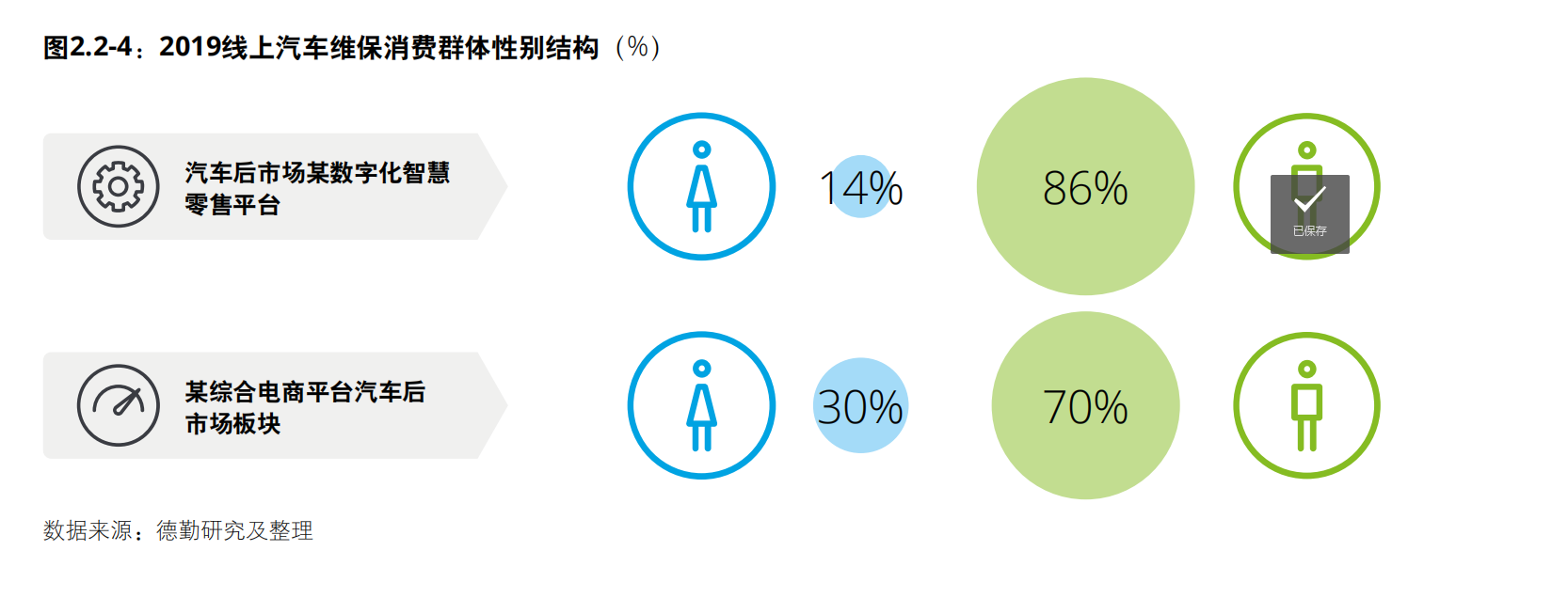德勤中国汽车后市场白皮书2020：数启未来，后市场产业变革