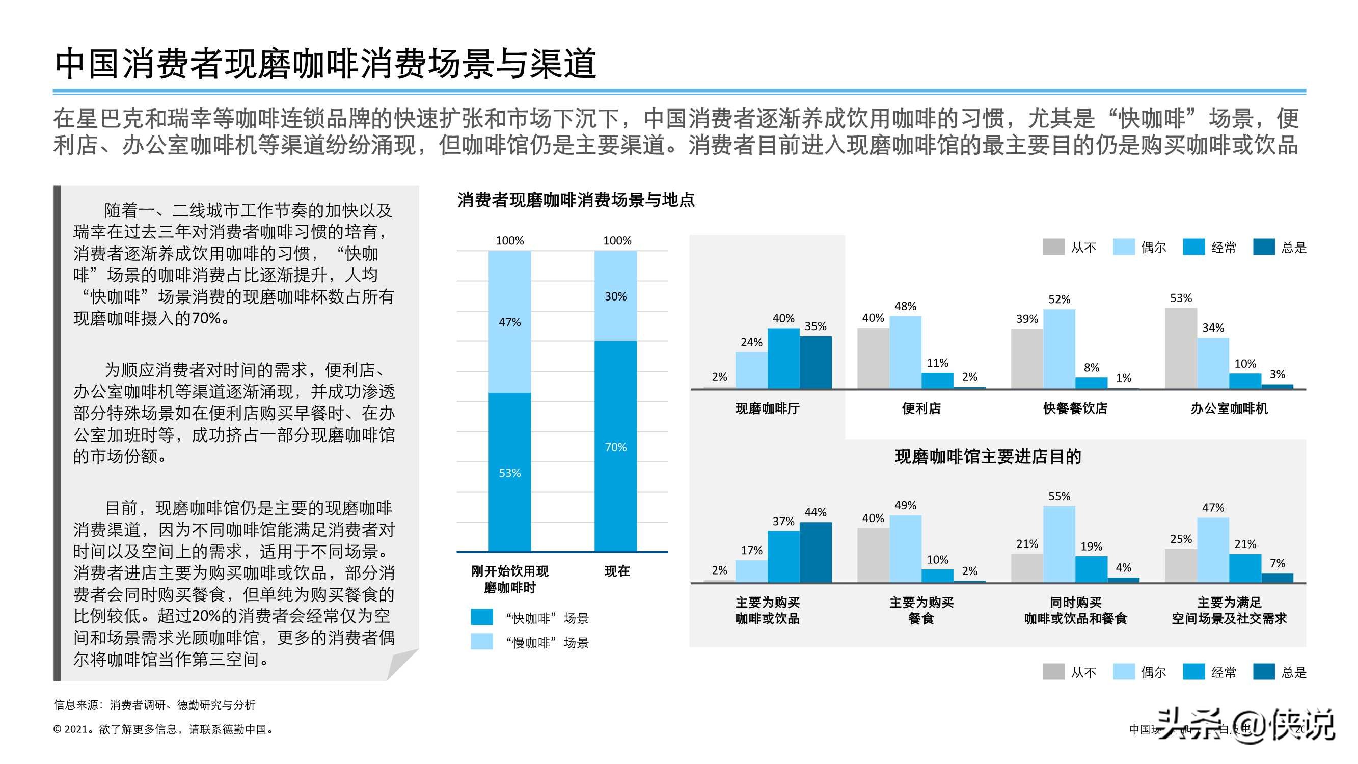 德勤：中国现磨咖啡行业白皮书