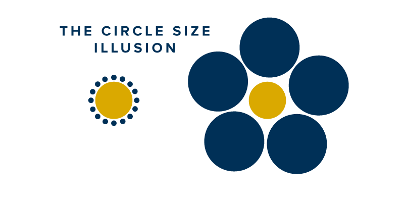 如何科学的利用心理学来影响外贸网站上的访客行为