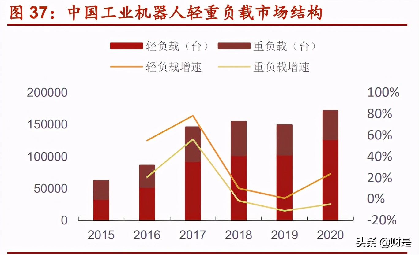 绿的谐波专题研究报告：撬动中国机器人的支点