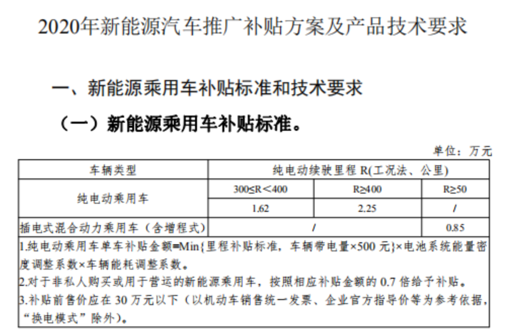 磷酸铁锂版Model 3只卖23万？特斯拉到底还能降多少？