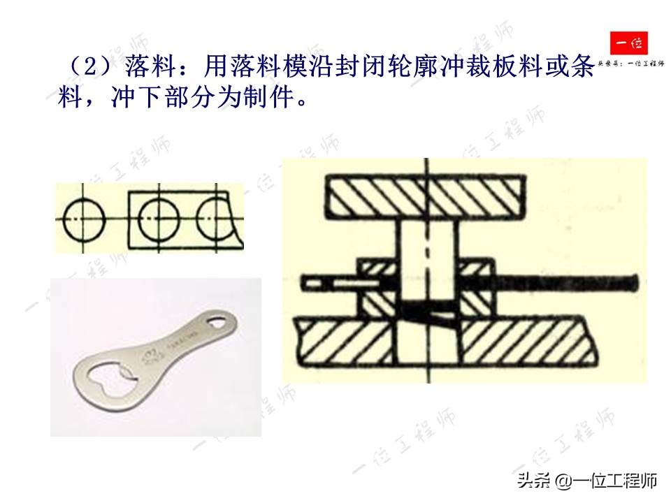 冲压成型特点，冲压的分类和基本工序，61页内容介绍冲压成型