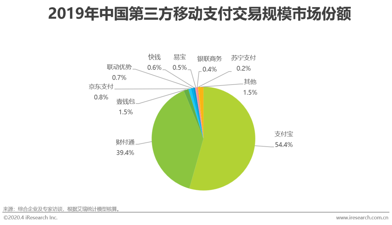 市场占有率不到10%为什么传统银行业干不过支付