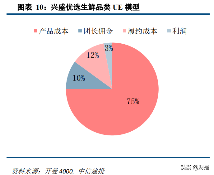 本地生活电商行业2020年综述及2021下半年展望：勃勃生机