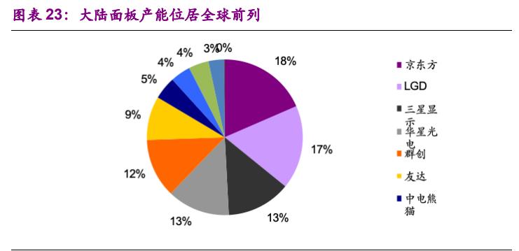 电子行业10月投资策略：消费电子、半导体、面板、通信