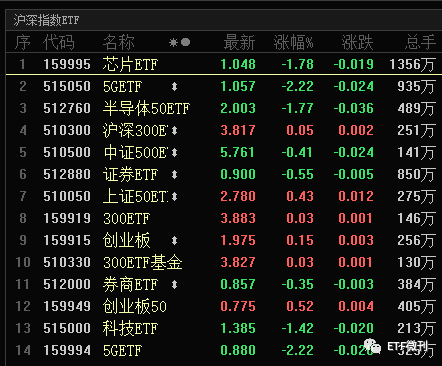 重要！今天出手了，扫货了这几个ETF品种！5月