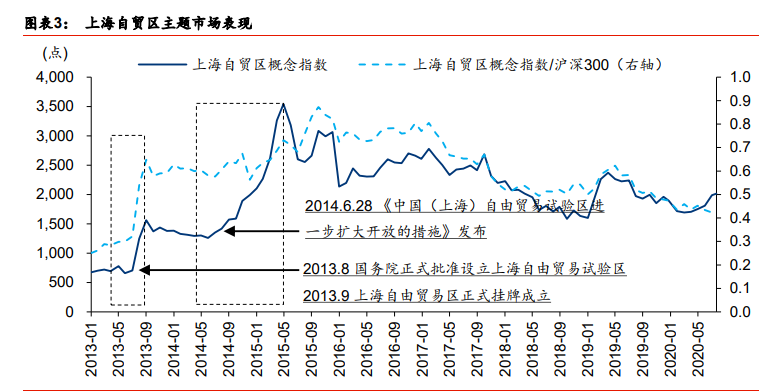 投资策略报告：投资区域的择区择时择线