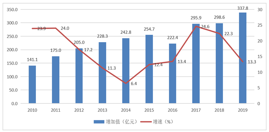 国家药监局大湾区分中心助推深圳打造生物医药核心引擎