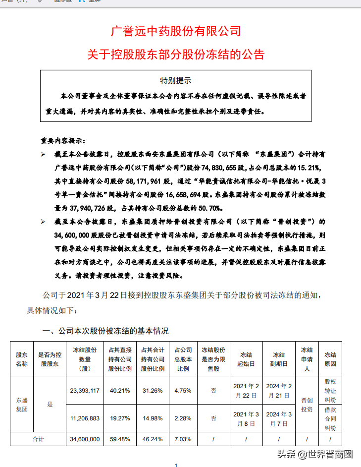 实控权可能变更，广誉远控股股东所持公司3460万股被司法冻结