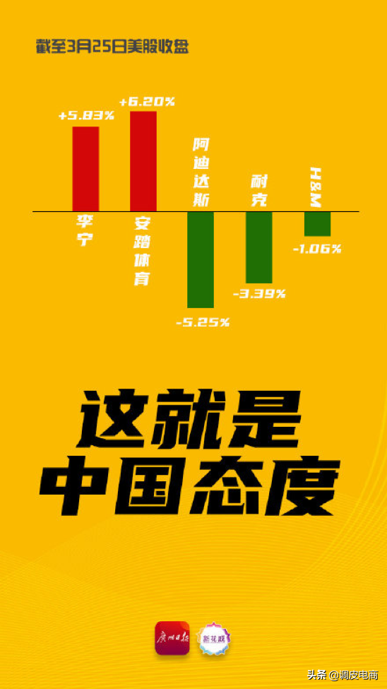 On home products: How to step net profit to exceed Adidasi, li Ning keeps 30 hours sowing sale ten million