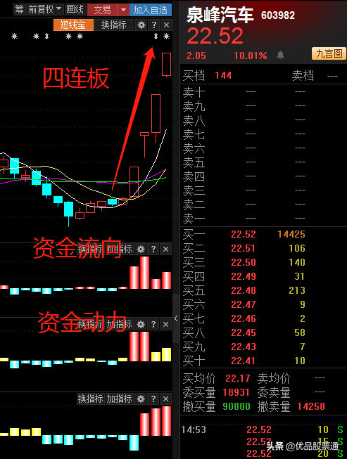 高位股连翻跳水，释放了什么信号？