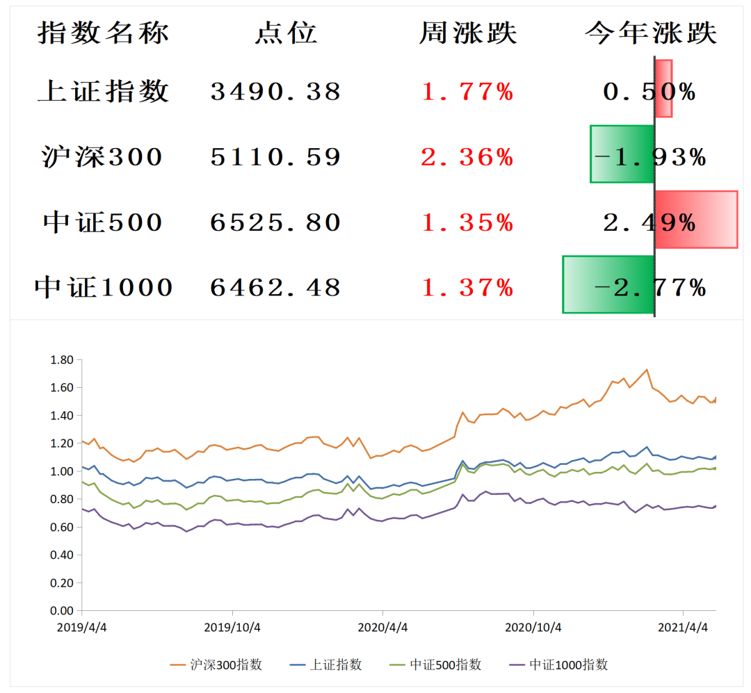 叶飞事件敲醒警钟，长期主义才是王道 | 水星资产3年回报率117.24%