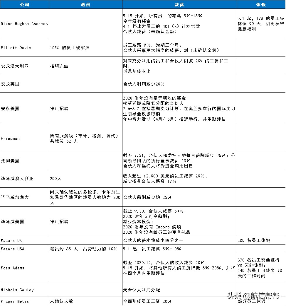 国内女装巨头凉凉？负债73亿+子公司破产！我却