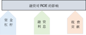 沒有經營思維的地產運營，將被淘汰