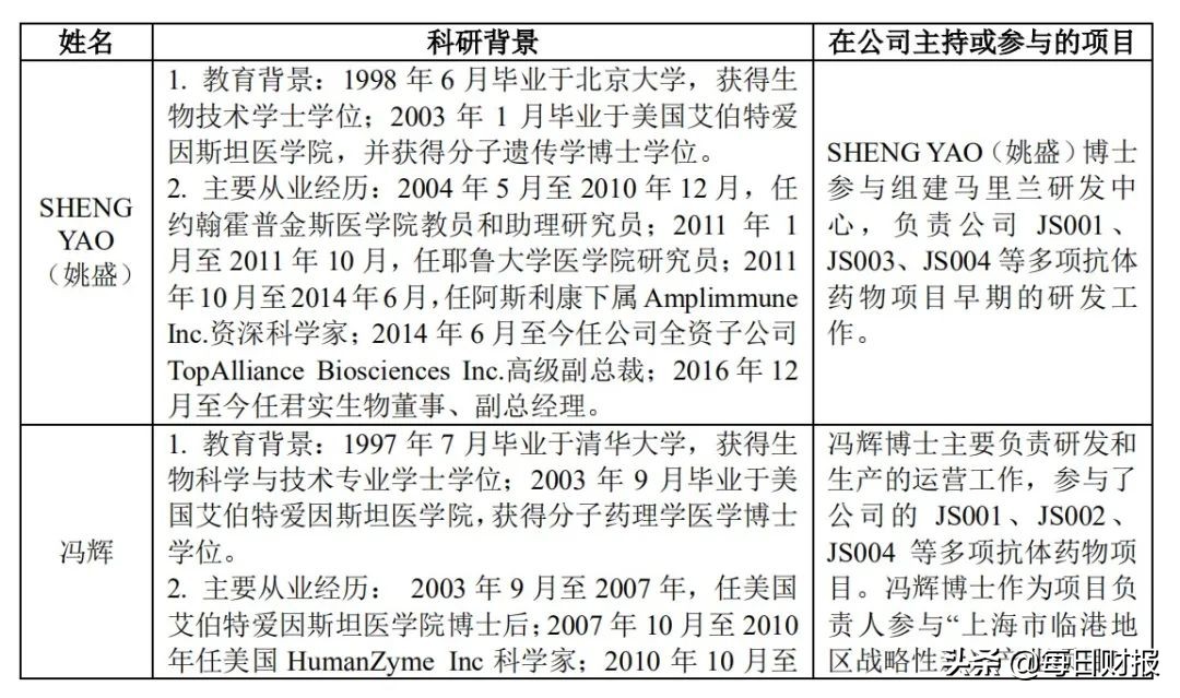 君实生物遭公众号文章“做空”，医药行业关系网渐渐浮出水面