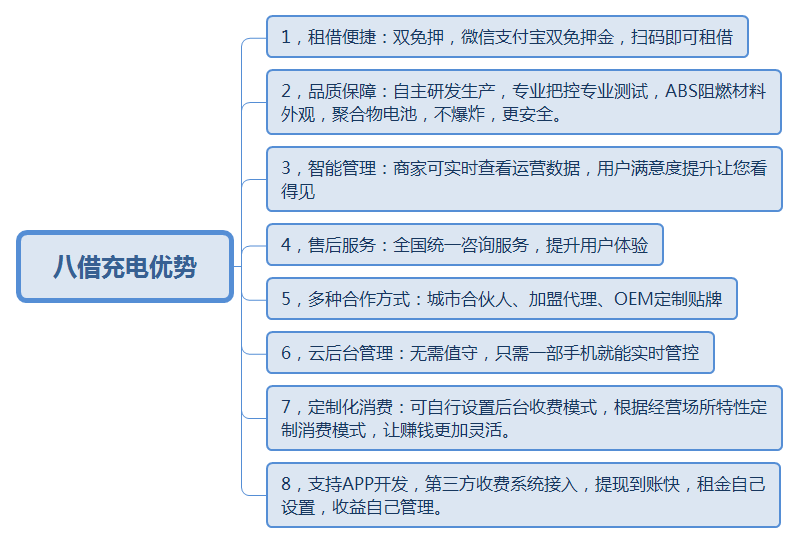 八借充电八大优势