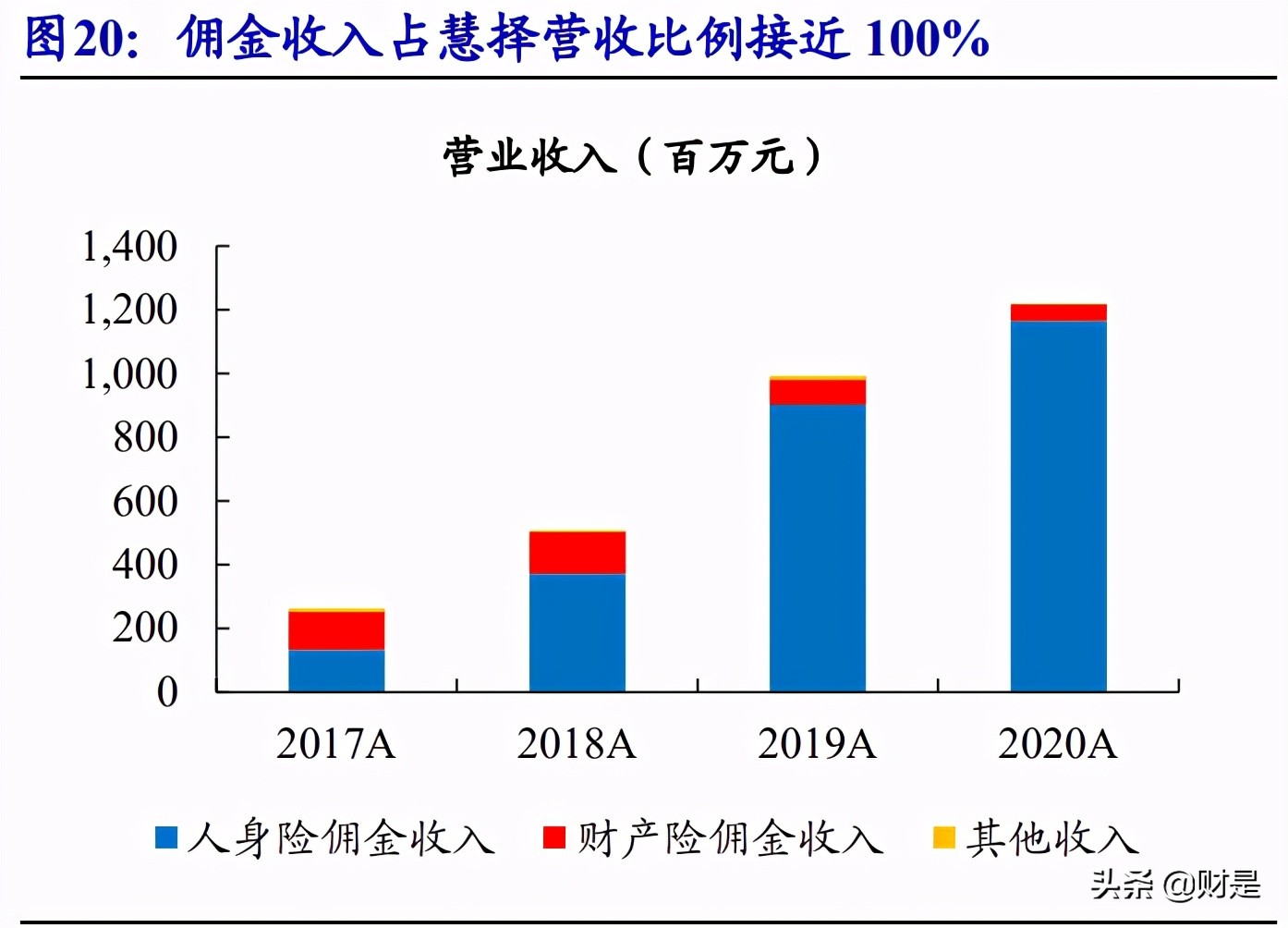 互联网保险行业深度报告：流量为矛，服务为盾，科技打造核心壁垒