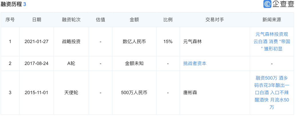 38岁唐彬森，不仅有元气森林，还有一个隐秘的资本帝国