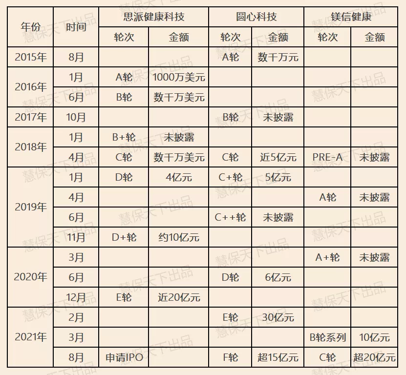 三大独角兽年融资近百亿,多家企业扎堆IPO,这一赛道为何火爆?
