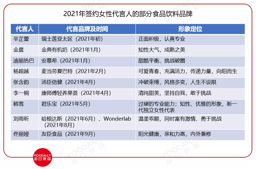 温暖与炽热：寿全斋签约新科奥运冠军，瞄准亿万觉醒的中国女性