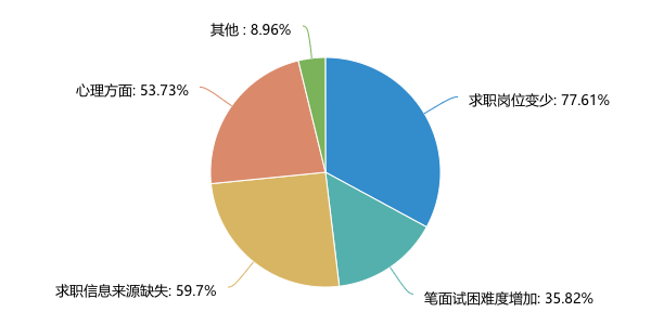 最难校招季别怕，我们帮你