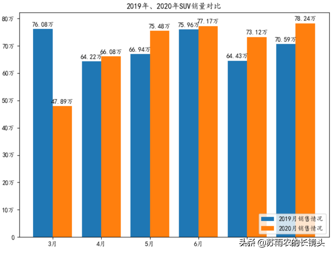 8月乘用车销量排名：自主轿车走强 日系碾压德系