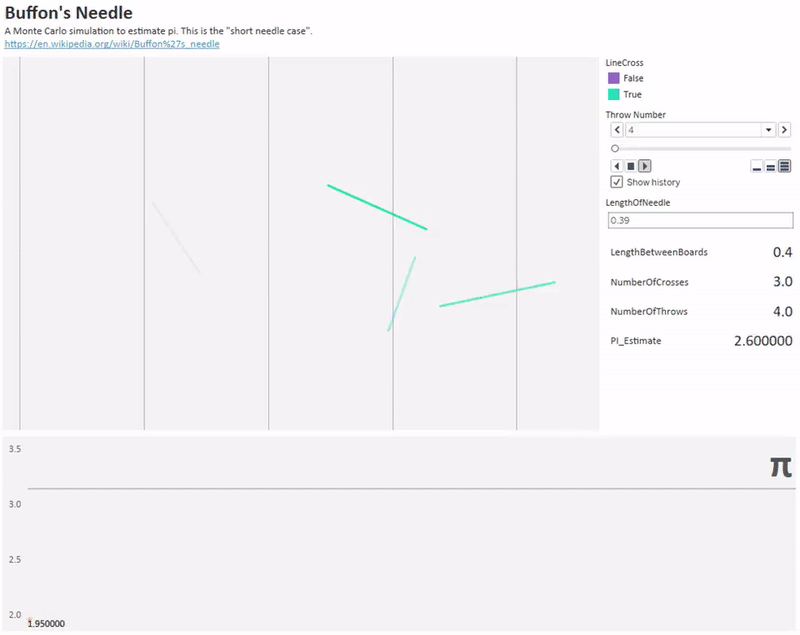 宇宙中的圓周率與圓周率中的宇宙，圓周率——“數字中永遠的神”