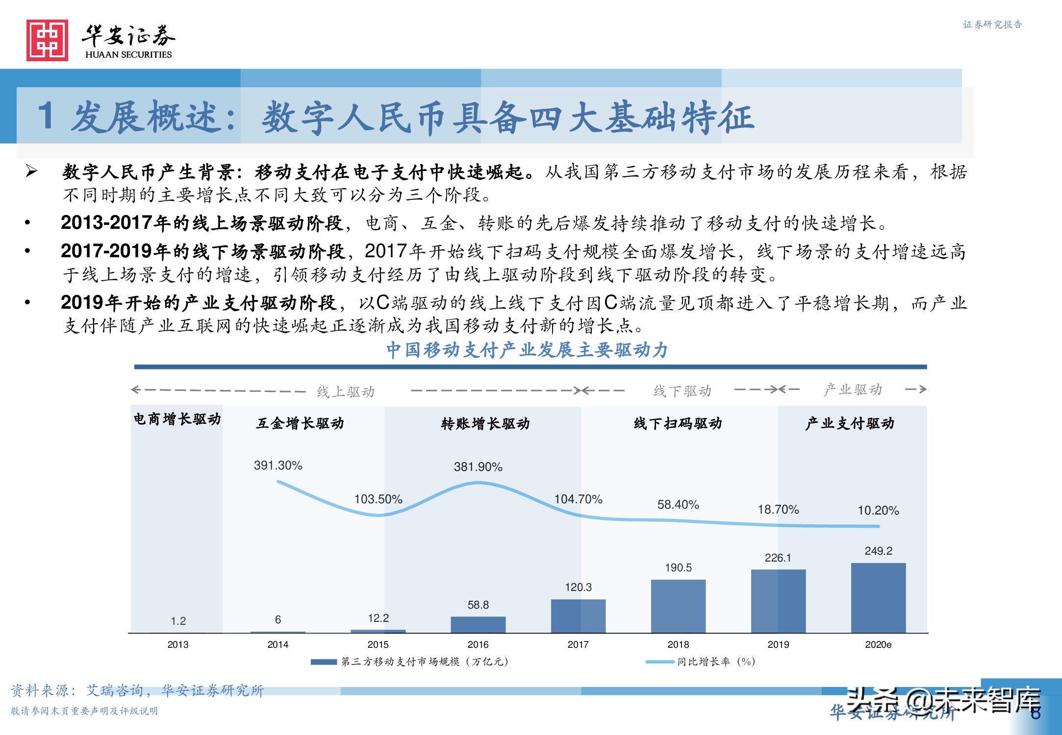 数字人民币行业深度研究报告：引领未来支付新趋势