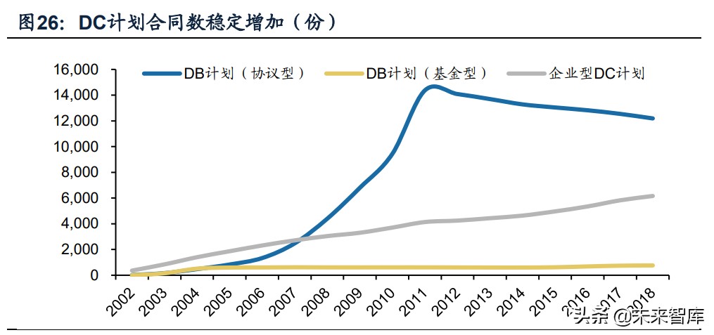 保险行业专题报告：海外主流养老体系研究，模式与启示