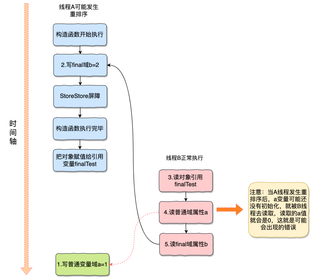 final关键字的这8个小细节，你get到几个？