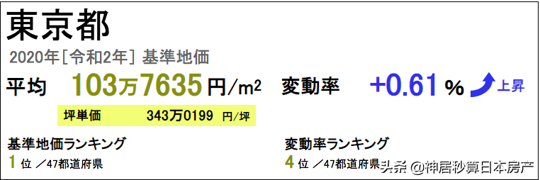 均价1.1亿楼盘开卖即售罄！日本房市开始反冲了？