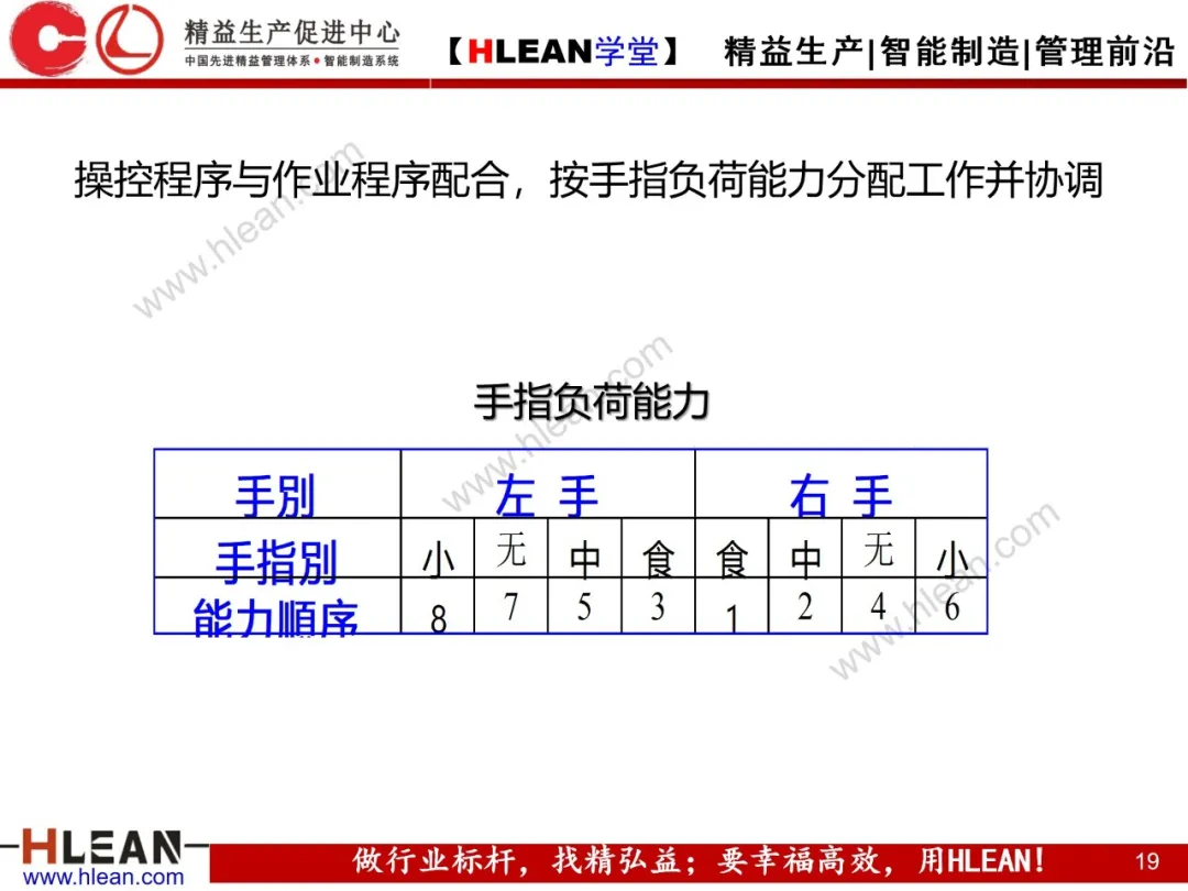 「精益学堂」动作改善案例分析