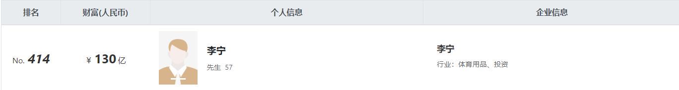 Guan Xuan! Be like battle acting Yan Lining, market prise is not added to half days exceed 9 billion, 