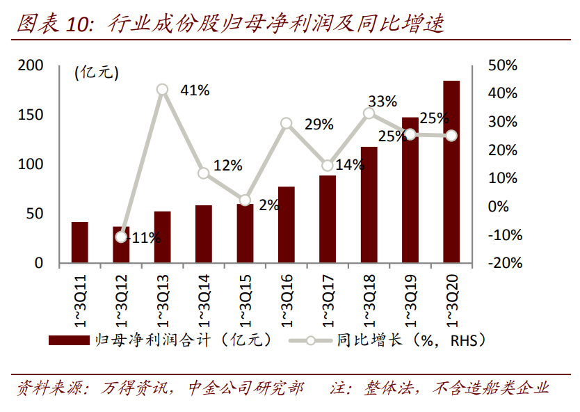 航空航天产业深度报告：剖析九大问题，关注两条主线、两条赛道