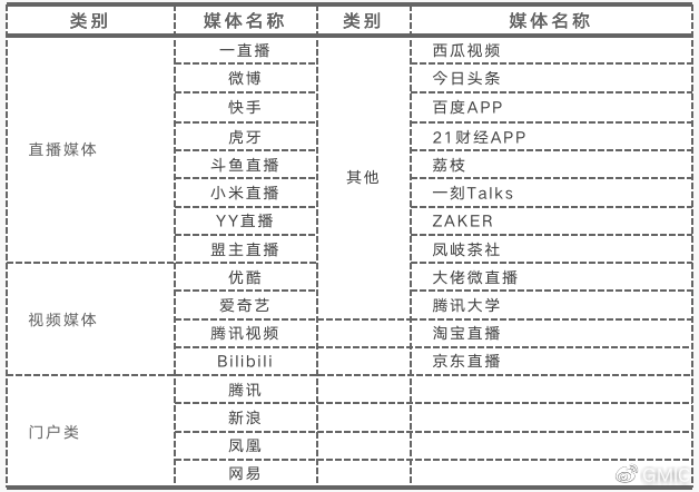 GMIC在线发布一站式线上会议解决方案
