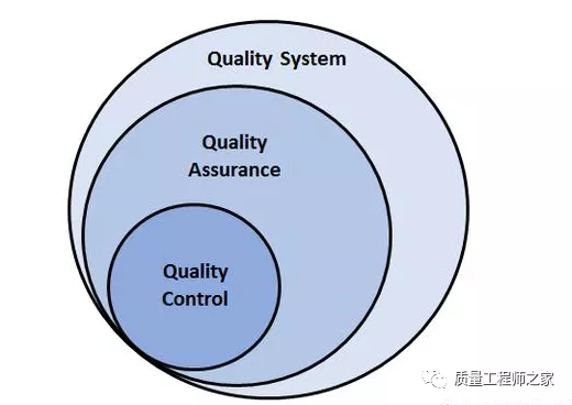 一图一表5W1H秒懂QC-QA-QM