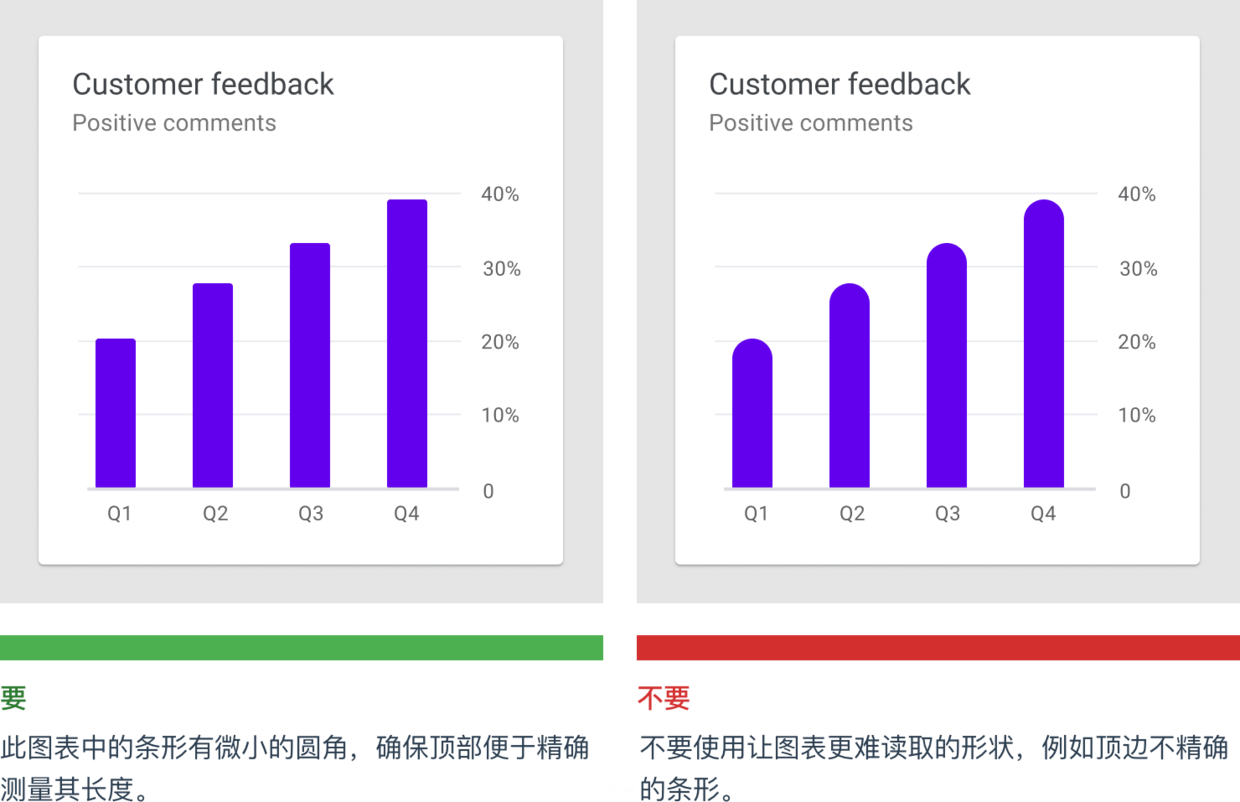 了解数据可视化设计规范指南，你在设计时便不会苦恼