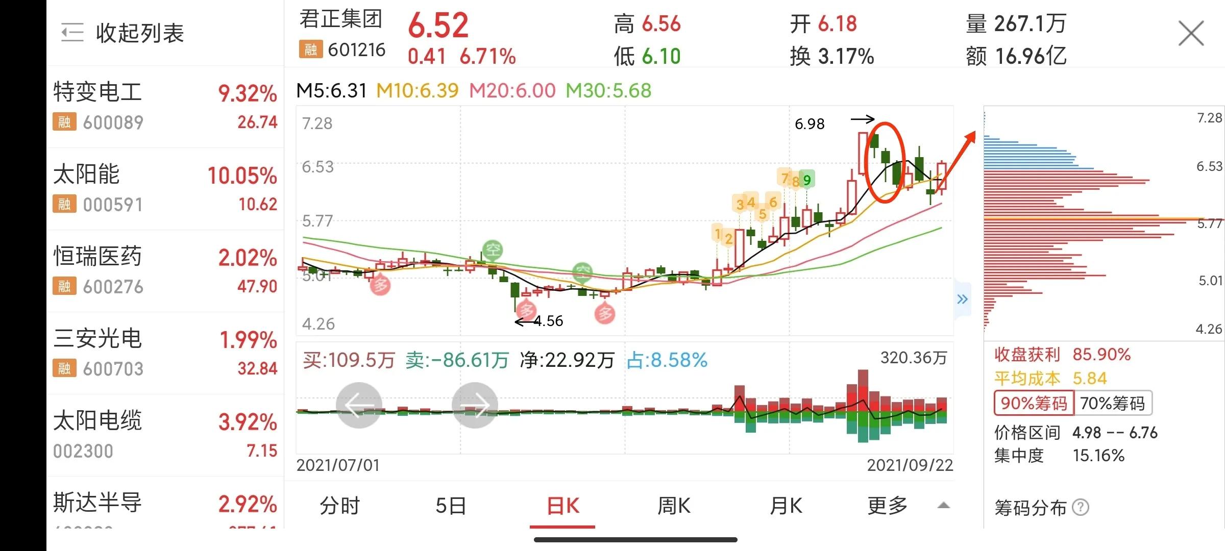 君正集团怎么样讨论社区长期持有就能涨吗