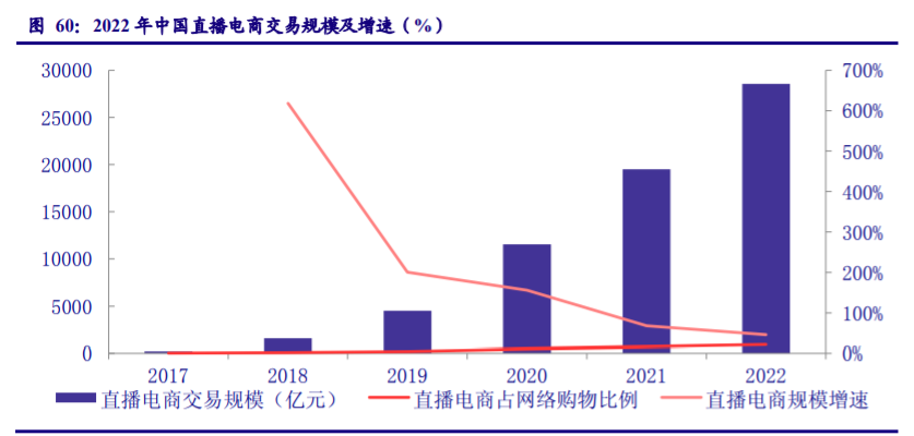 家用电器行业专题报告：业绩修复确认、守望价值龙头