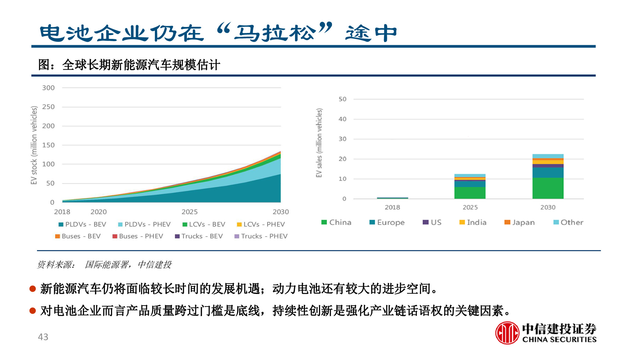 锂电池行业专题报告：从电车需求看电池科技进步征程，勇者之路