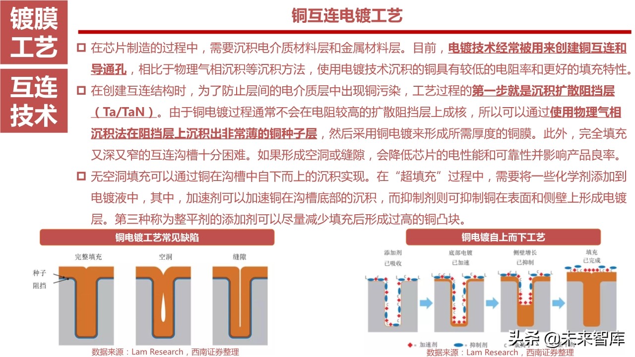 뵼豸ҵ164ҳȽ뵼ǰ7豸