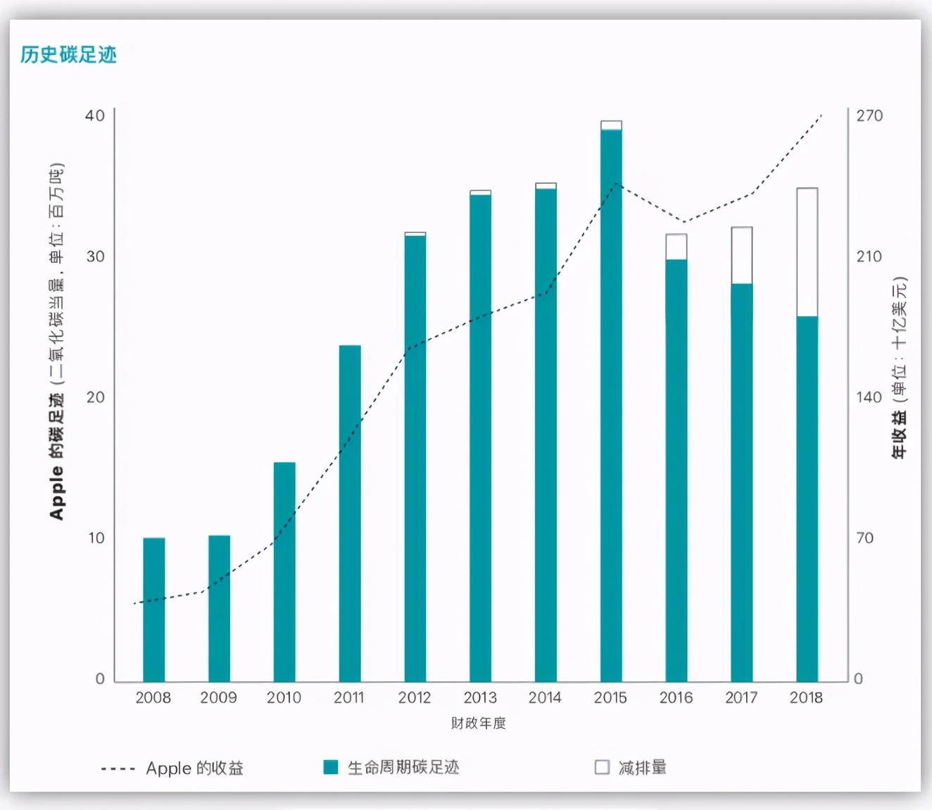 比尔·盖茨再次预言：人类自救的时间只有30年