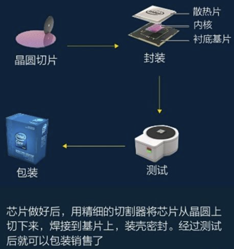 芯片再难，比两弹一星还难吗？为何我国无法独立制造“中国芯”？