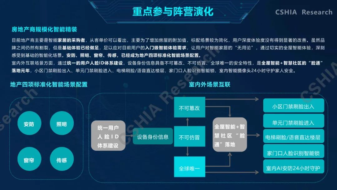 全面了解2020中国智能家居发展现状及趋势，看这一份就够