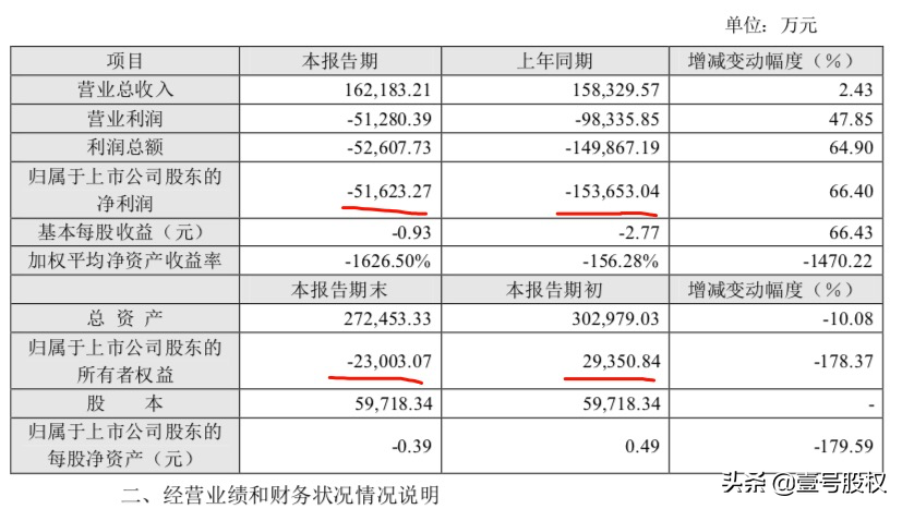 春节后涨幅最大的十只股票排名：最高涨幅90%