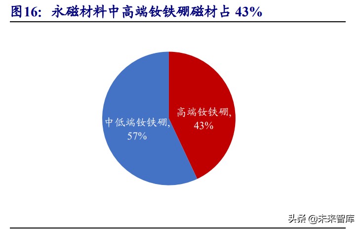 驱动电机产业研究：受益电动化加速，重弹性和新技术