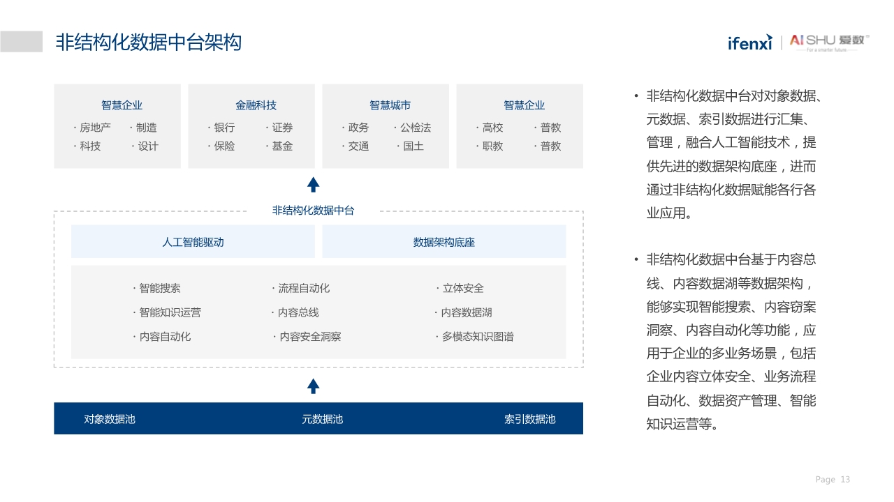 中国非结构化数据中台实践白皮书
